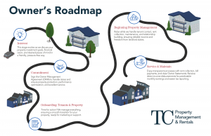 TCPM Road Map